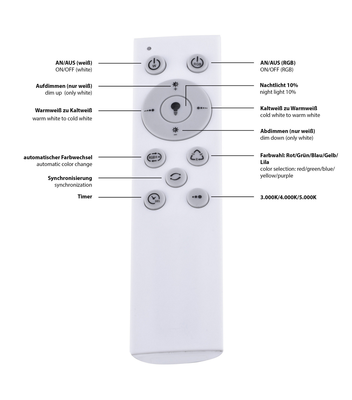  LED-Deckenleuchte Luisa 5