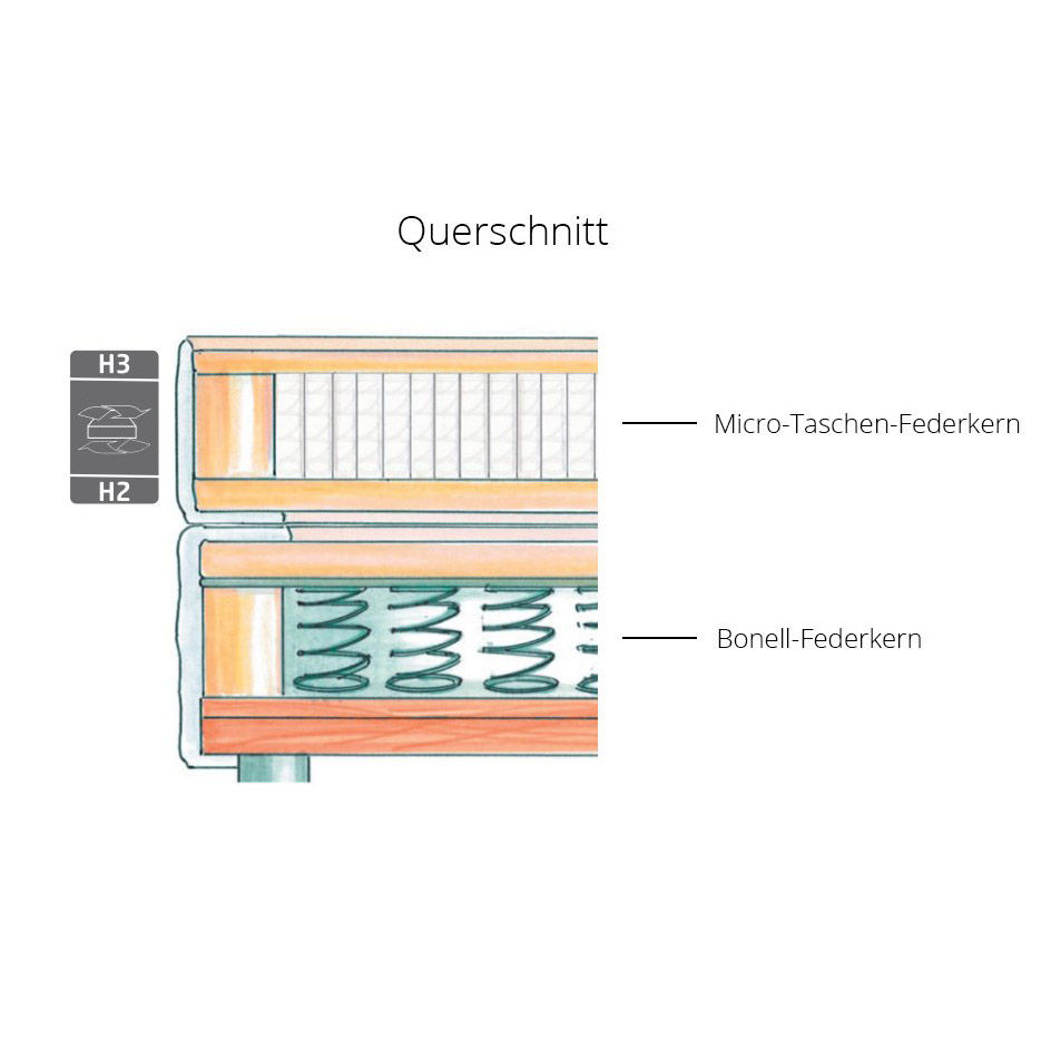  Boxspringbett Sölden 2